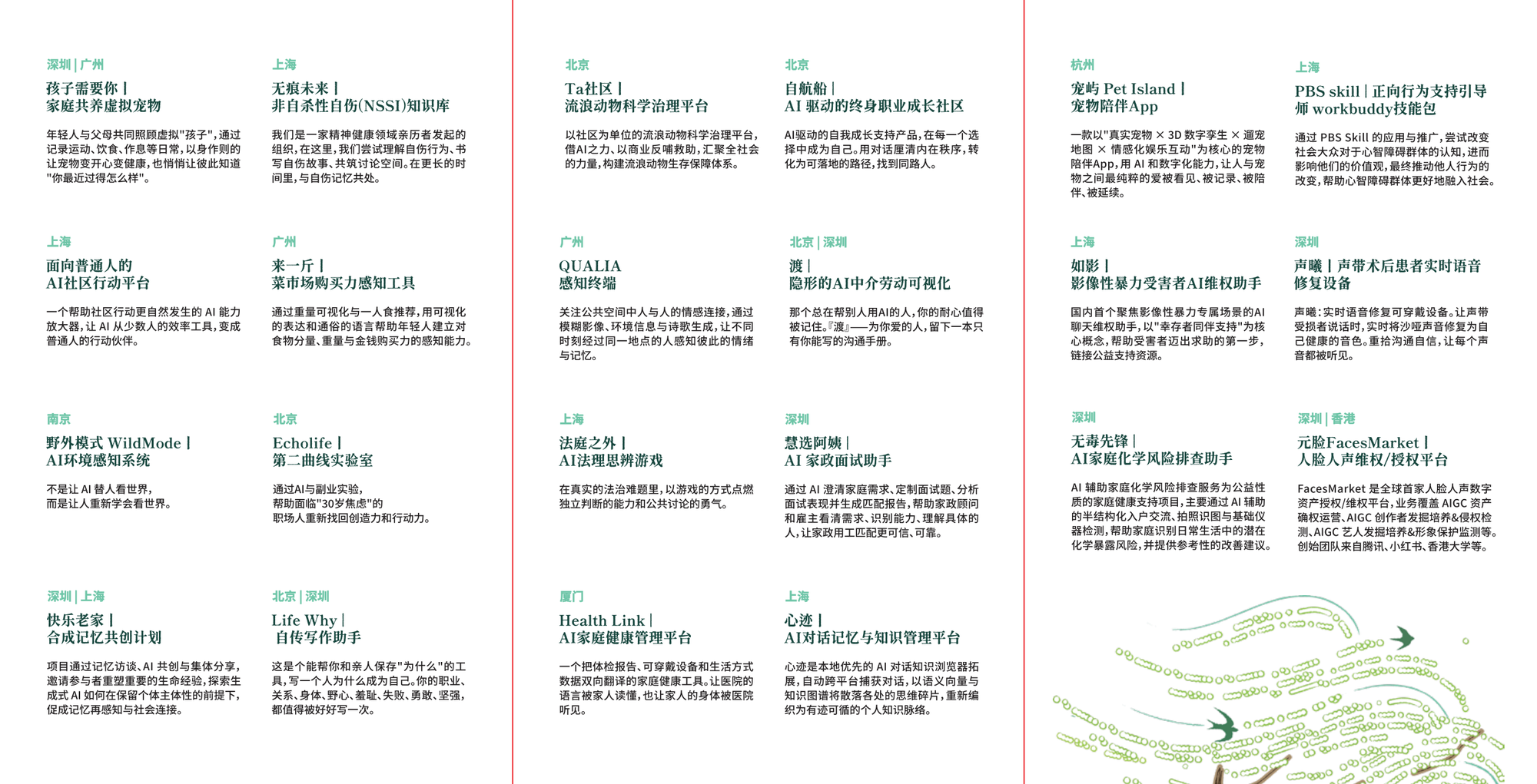 40组入选项目清单背面